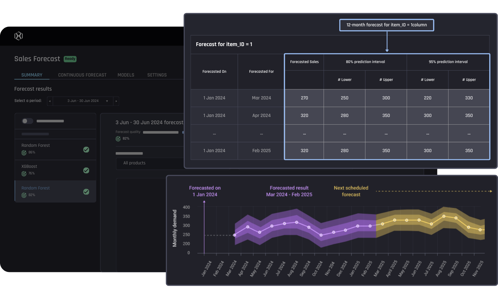 Demand forecasting