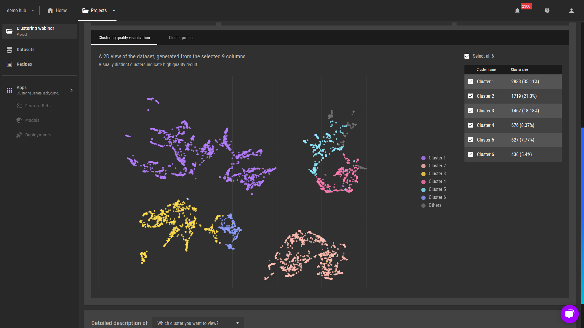 2D view of the clusters