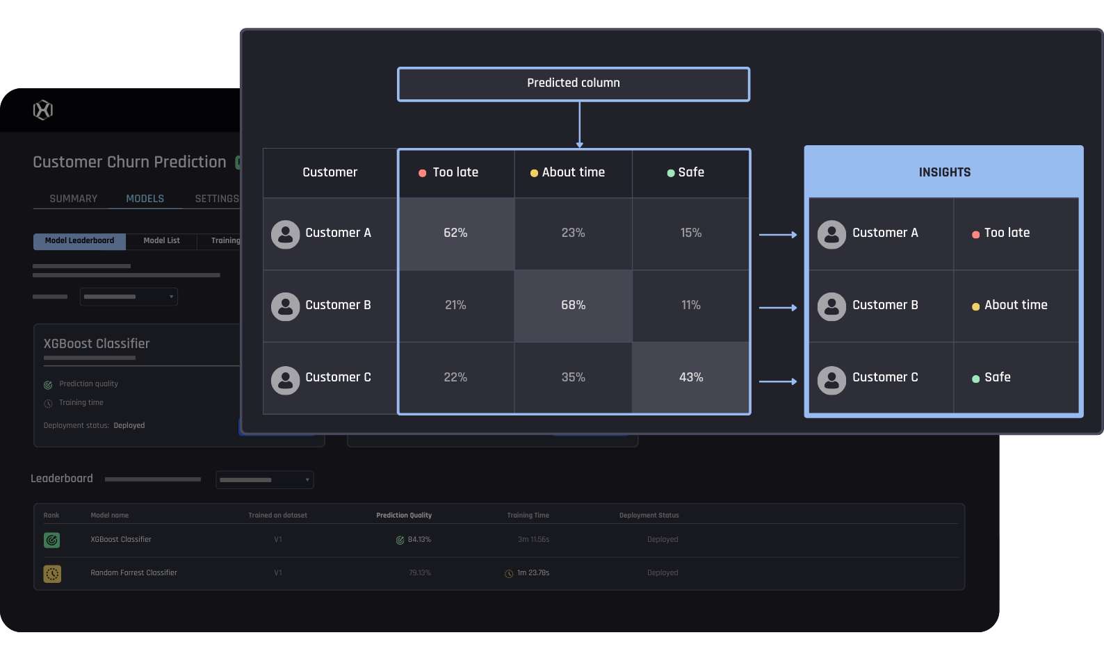 Customer Churn Prediction
