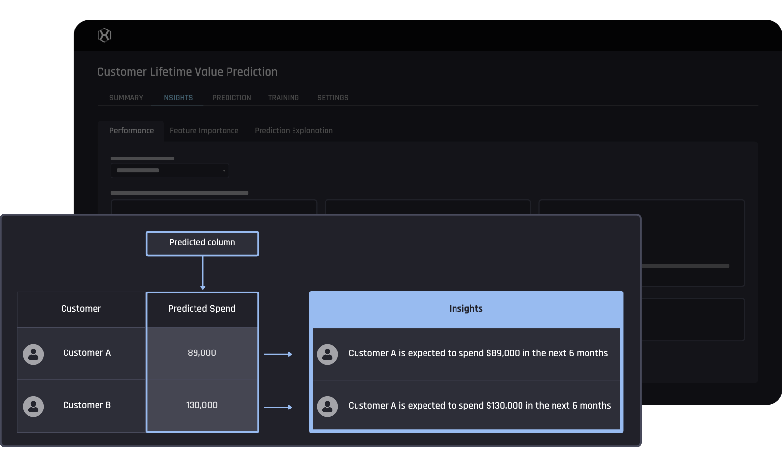 Customer lifetime value prediction