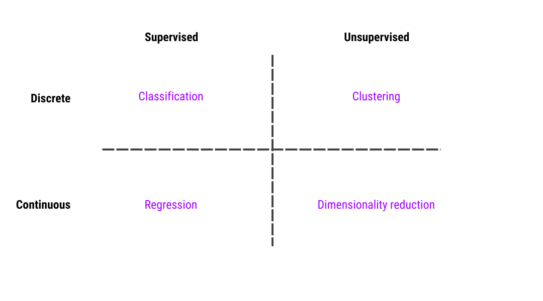 infographic diagram decision tree 