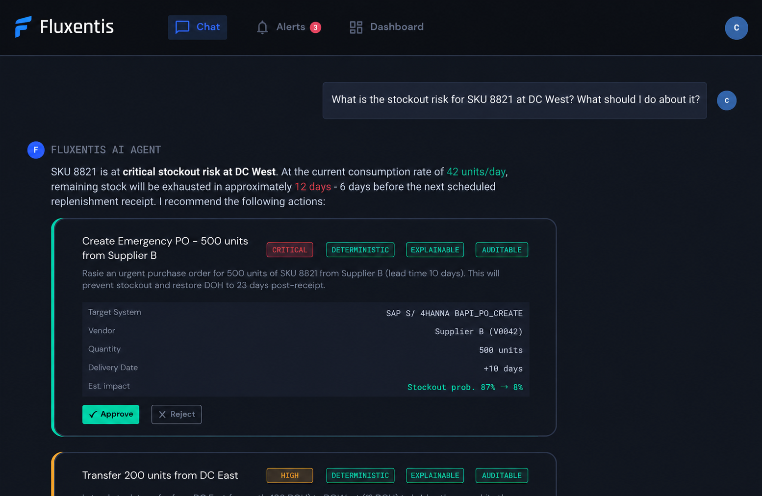 Automated workflow that scales efficiency